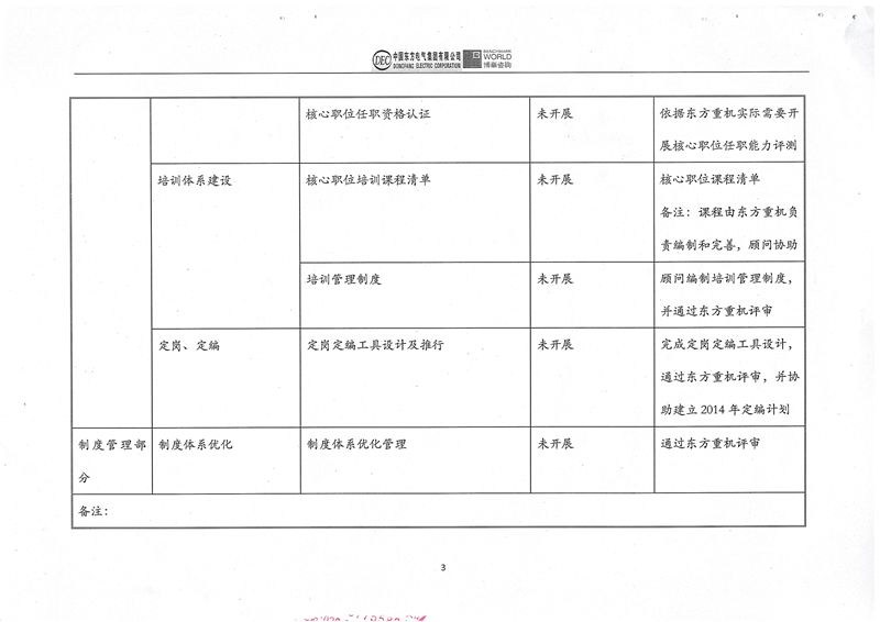 东方重机职位与任职资格管理体系优化项目