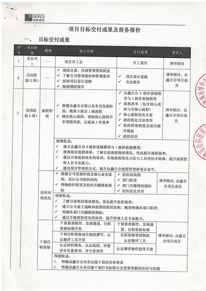 众鑫百合管理提升项目