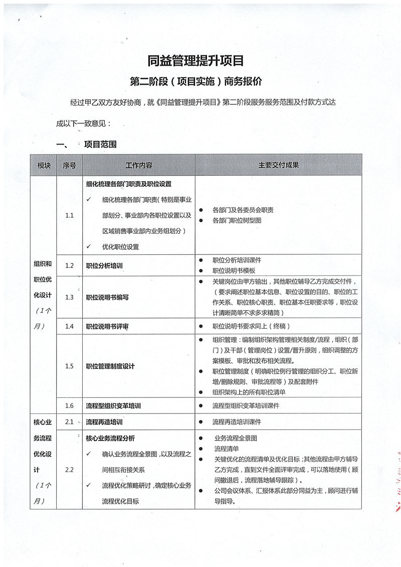 同益实业管理提升项目（2018）