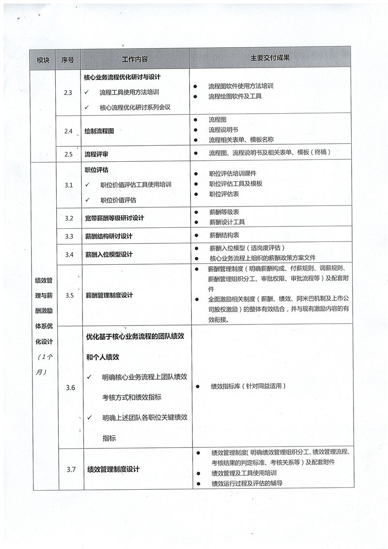 同益实业管理提升项目（2018）