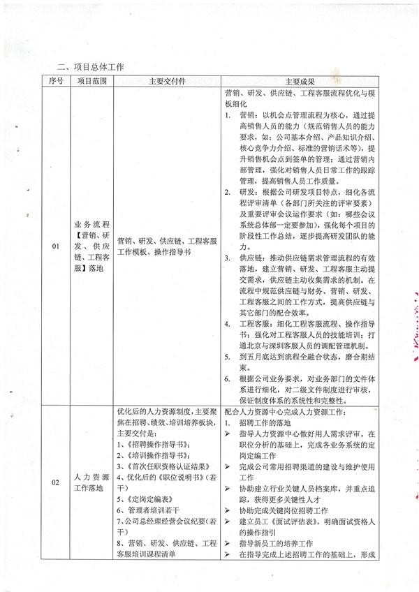 邦彦信息管理提升项目