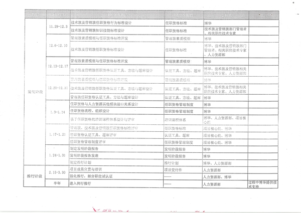 英威腾任职资格体系建设咨询项目