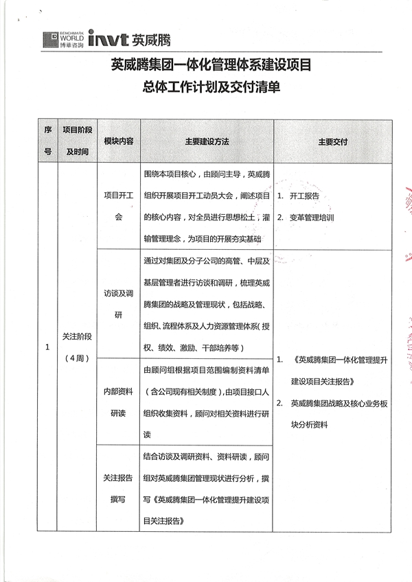 英威腾集团一体化管理体系建设项目