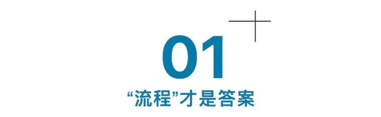 流程再造/业务流程重整（BPR）助力企业走出混沌 走向领先(图3)