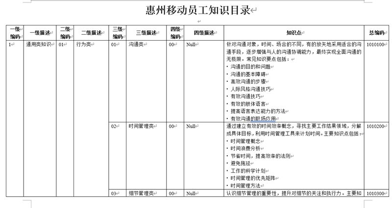 惠州移动学习发展体系设计案例：以学习地图和员工发展体系支撑组织能力提升(图2)
